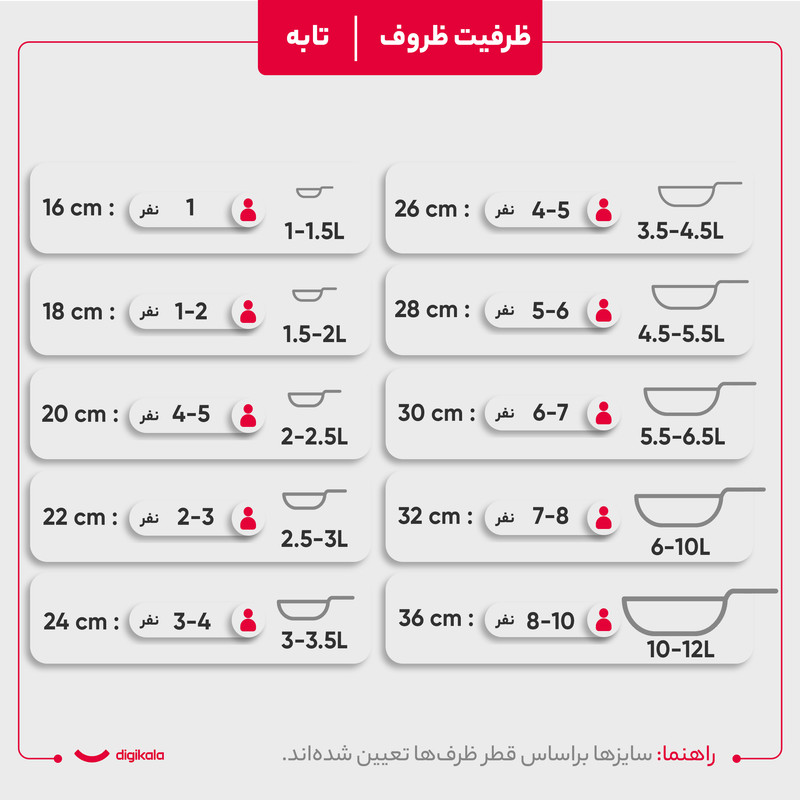 سرویس پخت و پز 8 پارچه کرکماز مدل پرولاین طلایی