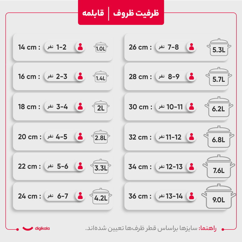 سرویس پخت و پز 9 پارچه کرکماز آسترا مدل A2050