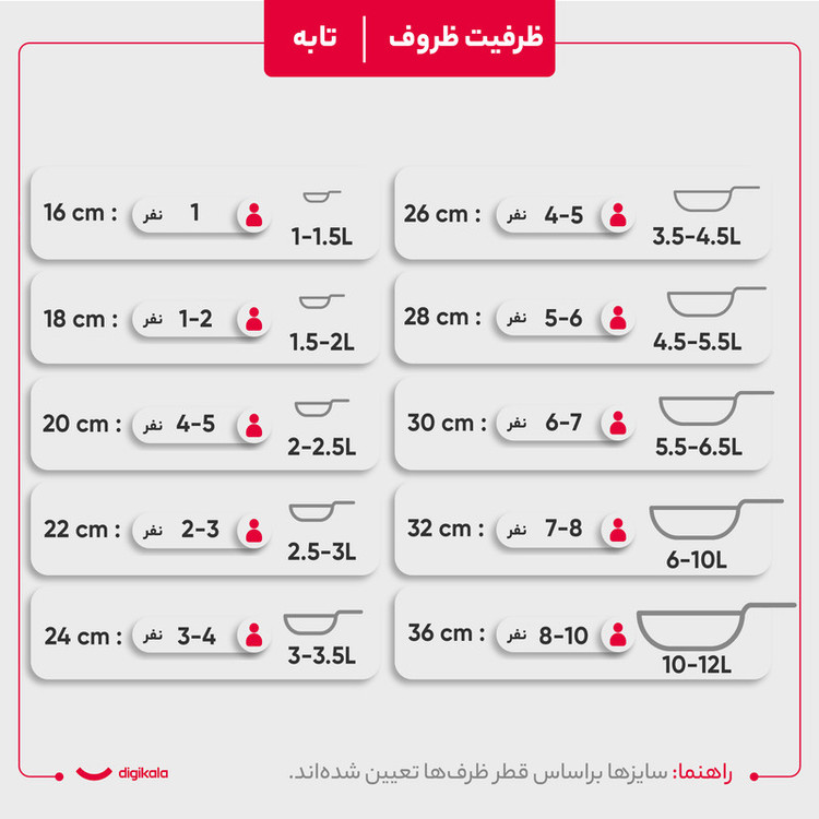 سرویس پخت و پز 9 پارچه کرکماز کد 1150